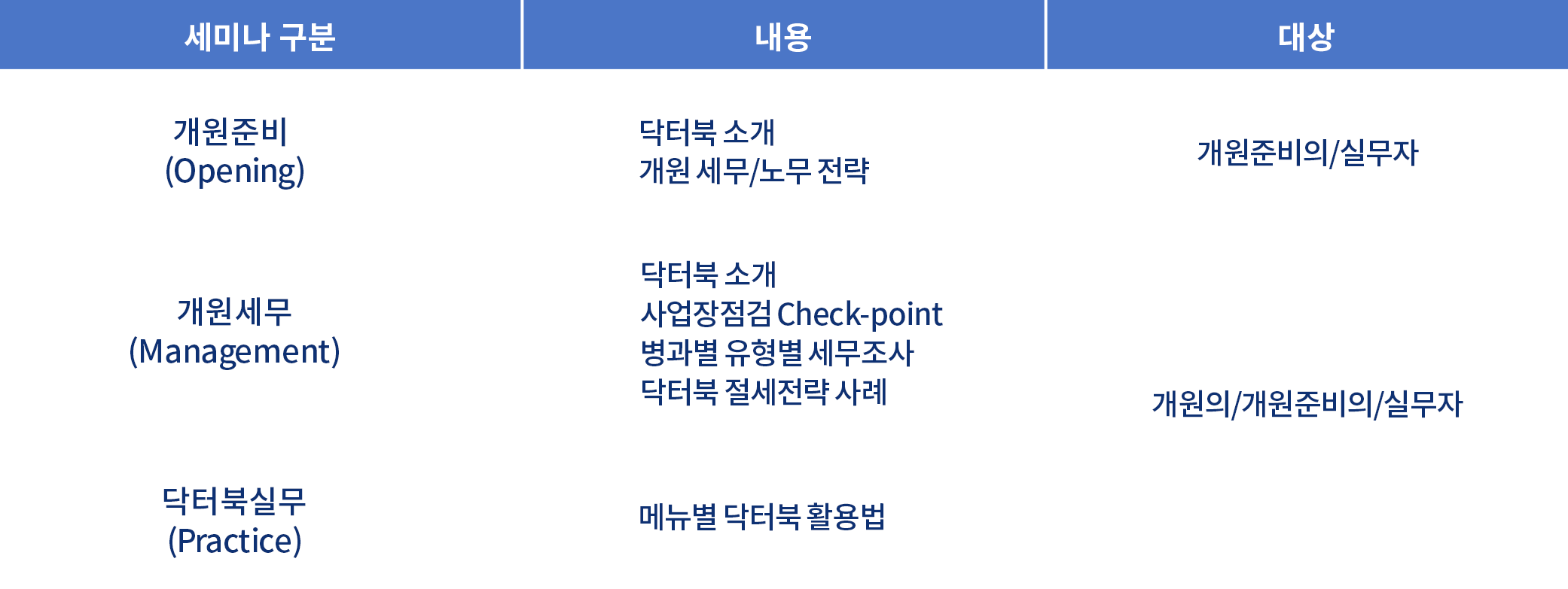 닥터북 세미나